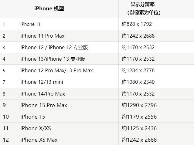 苹遂平果维修分享iPhone主屏幕壁纸显得模糊怎么办