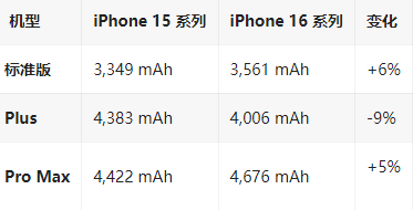 遂平苹果16维修分享iPhone16/Pro系列机模再曝光