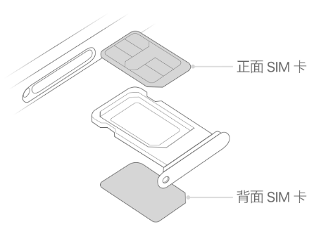 遂平苹果15维修分享iPhone15出现'无SIM卡'怎么办 