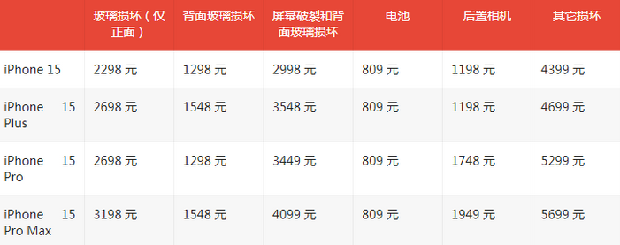 遂平苹果15维修站中心分享修iPhone15划算吗