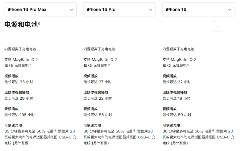 遂平苹果手机维修分享 iPhone 16 目前实测充电峰值功率不超过 39W 