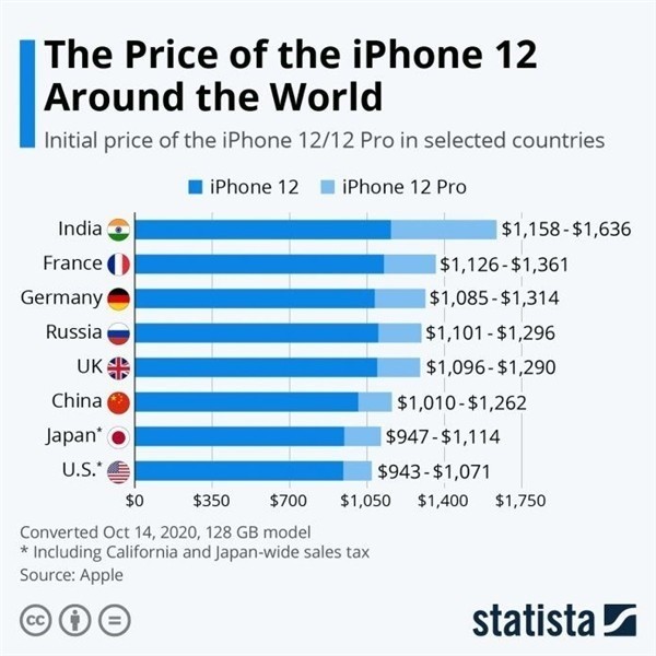 遂平苹果手机维修分享哪个购买iPhone 12/12 Pro更便宜 